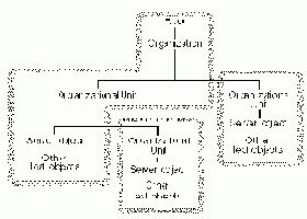   NetWare
