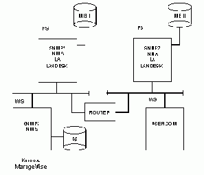 Операционная система NetWare