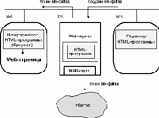   NetWare
