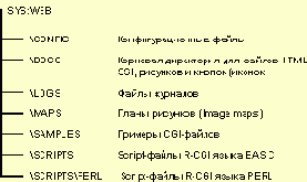 Операционная система NetWare