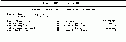 Операционная система NetWare