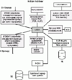 Операционная система NetWare
