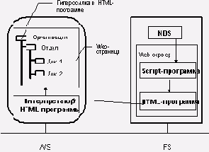 Операционная система NetWare