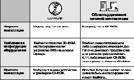     NetWare 4.11
