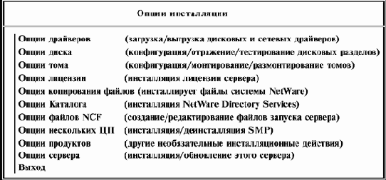     NetWare 4.11
