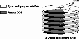Руководство по инсталляции сервера NetWare 4.11