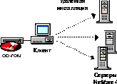     NetWare 4.11
