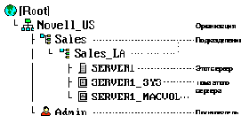 Руководство по инсталляции сервера NetWare 4.11