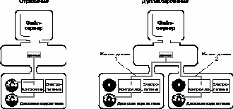 Руководство по инсталляции сервера NetWare 4.11