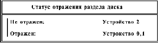 Руководство по инсталляции сервера NetWare 4.11