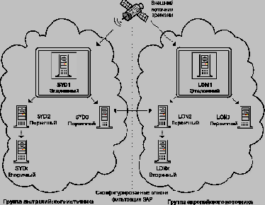    NetWare 4
