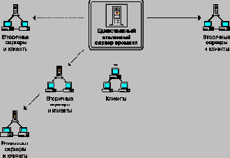   NetWare 4
