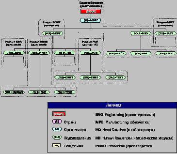    NetWare 4
