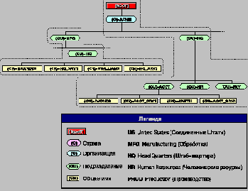 Руководство по Сетям NetWare 4