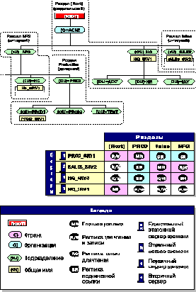 Руководство по Сетям NetWare 4