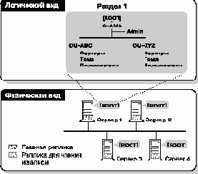    NetWare 4
