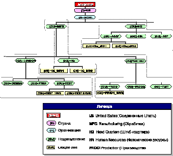 Руководство по Сетям NetWare 4